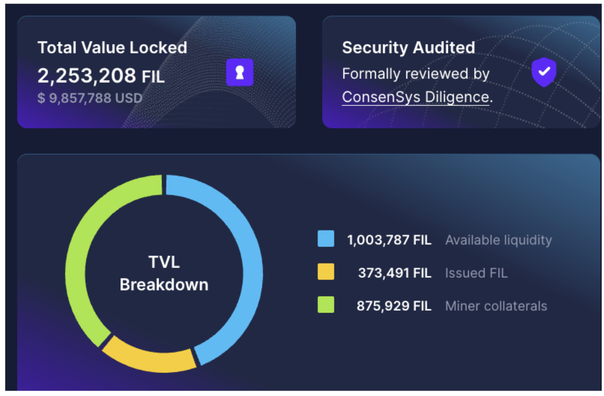 Why We Invested: GLIF - Struck Capital